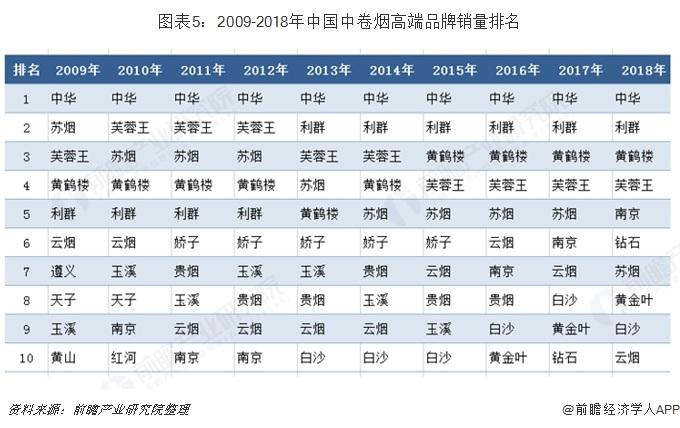 2014湖南中烟收入（2018湖南中烟）-图1