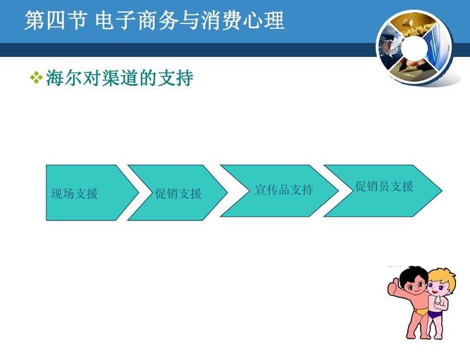 海尔促销员收入（海尔销售一个月多少钱）-图3