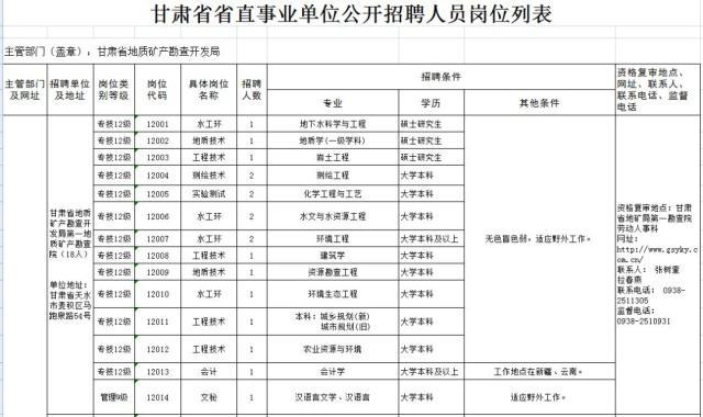 甘肃地矿局收入（甘肃省地矿局工资）-图2