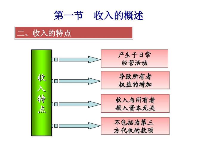 收入-费用=利润（收入费用利润三者关系）-图1