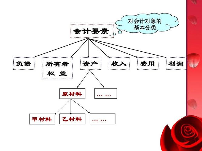 收入-费用=利润（收入费用利润三者关系）-图3