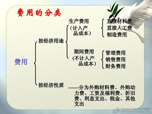 收入-费用=利润（收入费用利润三者关系）-图2