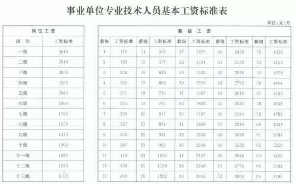 上海公务员收入（上海公务员收入水平）-图1