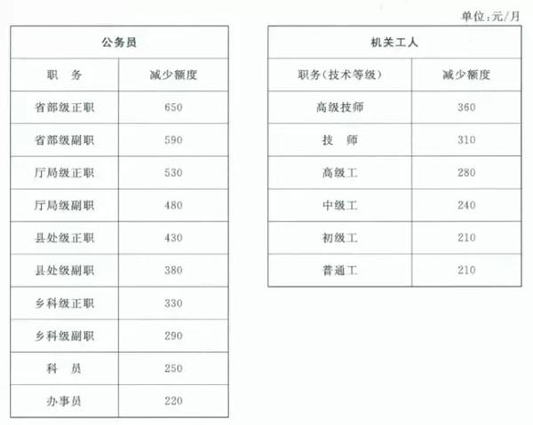 上海公务员收入（上海公务员收入水平）-图3