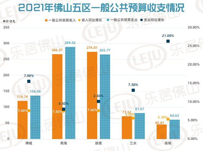 顺德人平收入（顺德人均年收入）-图3