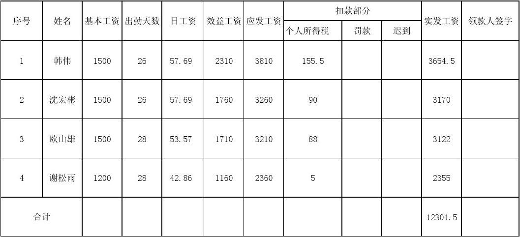 月工资收入包括哪些（月工资收入包含哪些）-图3