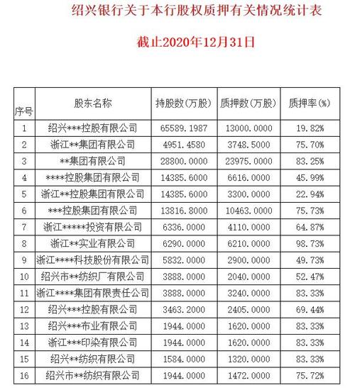 绍兴银行主管收入（绍兴银行正式工一年收入多少）-图2