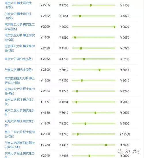 南京成都医生收入（南京医生平均工资）-图3