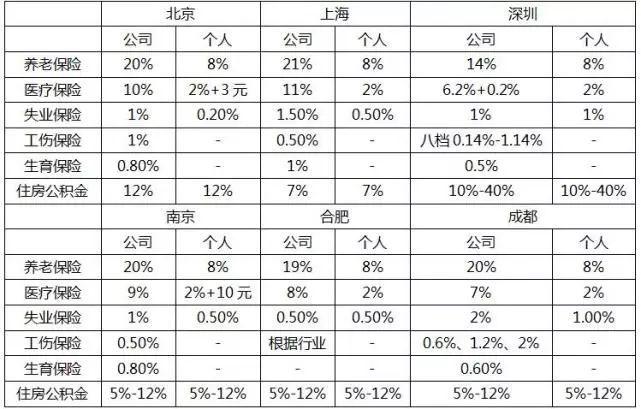 南京成都医生收入（南京医生平均工资）-图2