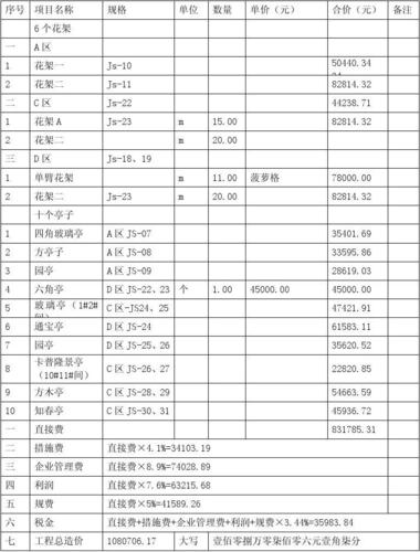 景观园林收入（风景园林收入）-图2