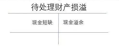 企业资产溢余收入（企业资产溢余收入账务处理）-图3