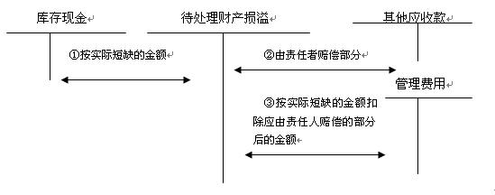 企业资产溢余收入（企业资产溢余收入账务处理）-图2