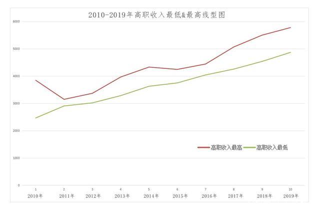 空乘平均月收入（空乘员月收入）-图3