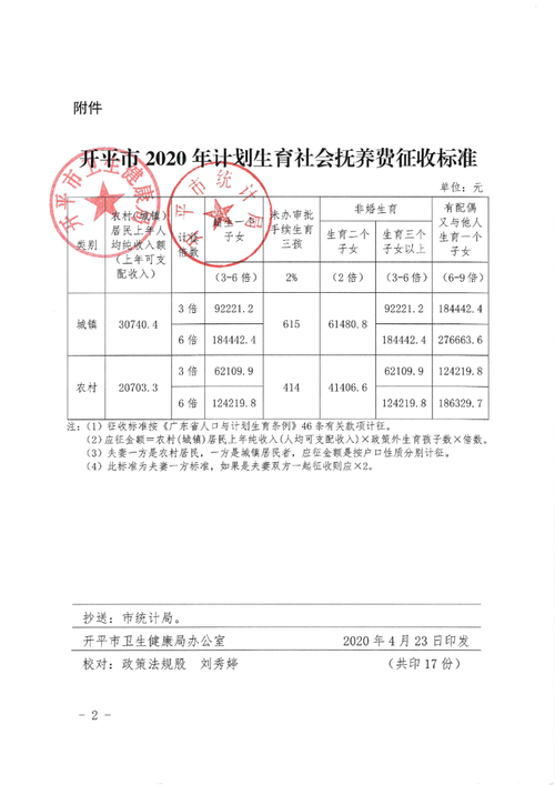 开平人均收入（广东开平平均工资2020发布）-图3