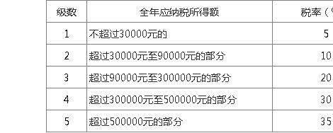 企业个人收入纳税（企业个人收入纳税多少）-图2