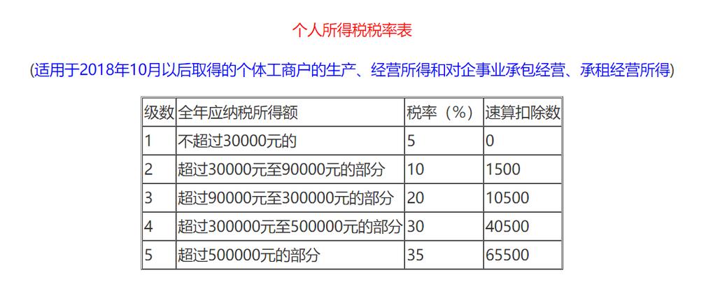 企业个人收入纳税（企业个人收入纳税多少）-图3