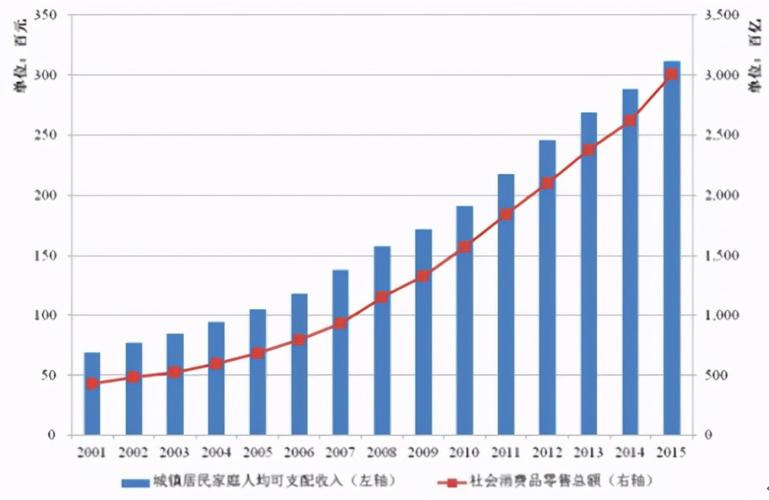 研究收入（研究收入与消费关系的意义）-图2