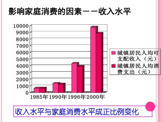 研究收入（研究收入与消费关系的意义）-图1