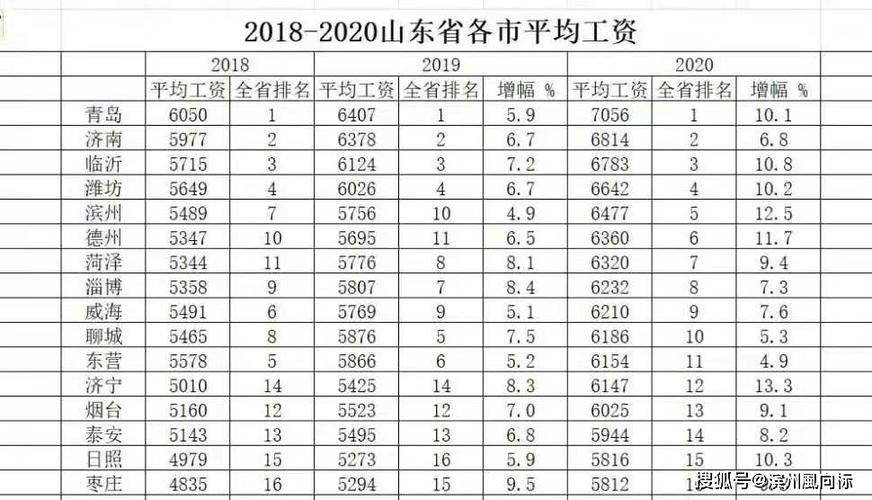 山东2017高中教师收入（2020年山东教师工资）-图2