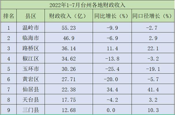 温岭人均收入（温岭人均收入2022）-图1