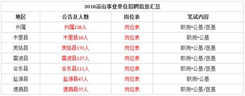 2015盐源县收入（盐源县一年收入多少）-图1