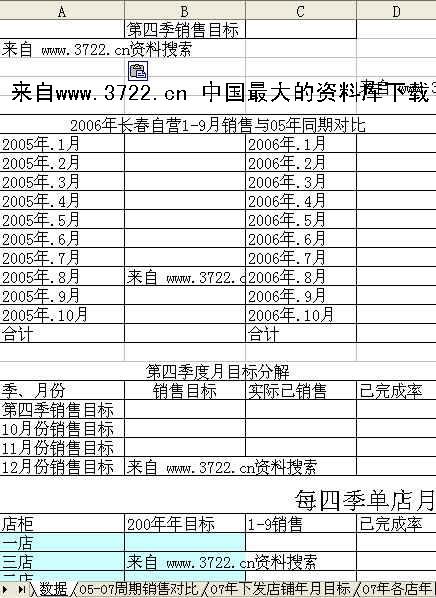 体育用品销售员收入（体育用品销售员收入多少）-图3