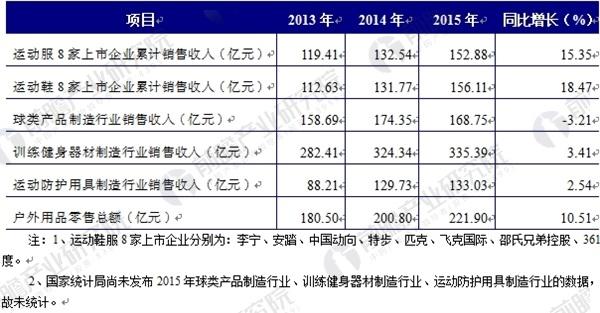 体育用品销售员收入（体育用品销售员收入多少）-图1