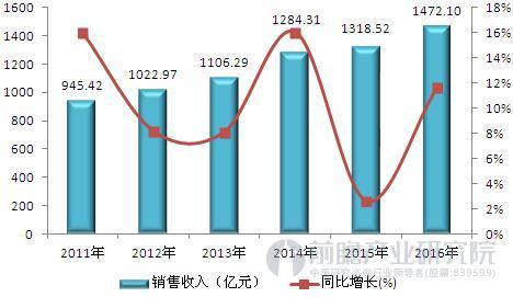 体育用品销售员收入（体育用品销售员收入多少）-图2