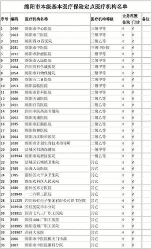 绵阳医院医生收入（绵阳医院医生收入多少）-图2