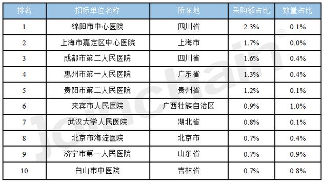 绵阳医院医生收入（绵阳医院医生收入多少）-图1