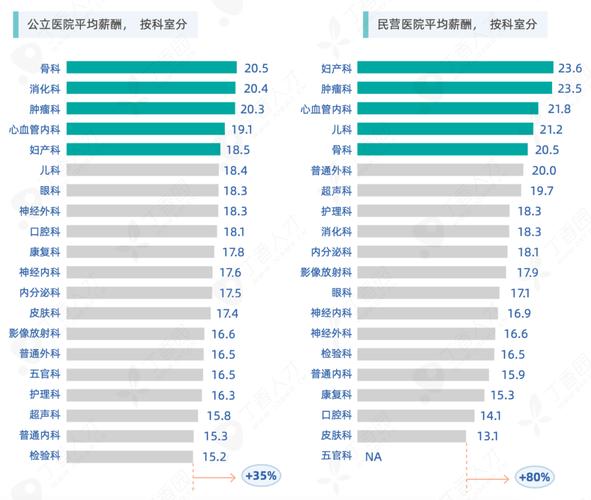 各内科收入排名（哪些内科收入高）-图2