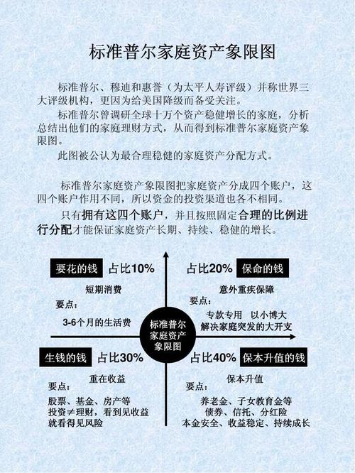 讲解标准普尔收入（标准普尔是啥意思）-图1