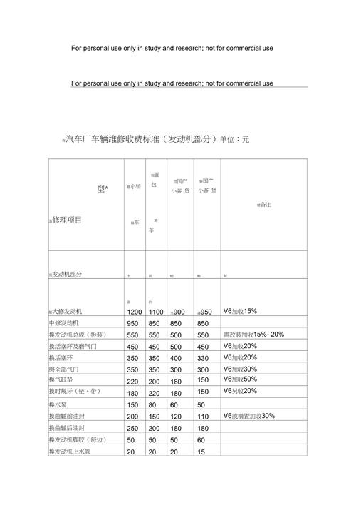 汽车维修收入范围（汽车维修收入有哪些）-图1