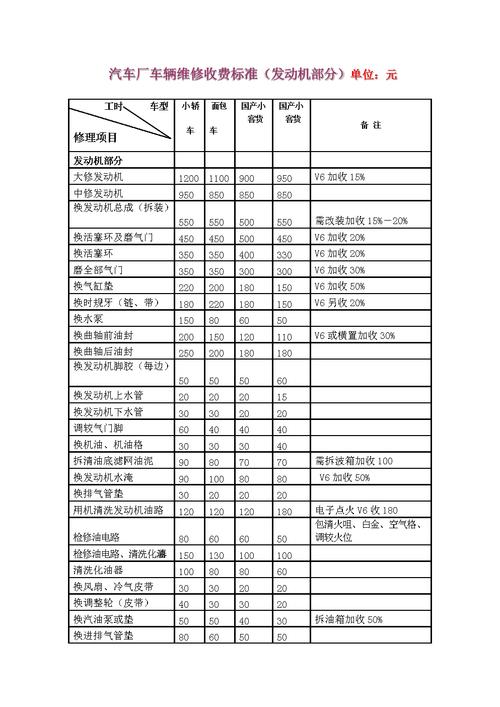 汽车维修收入范围（汽车维修收入有哪些）-图2