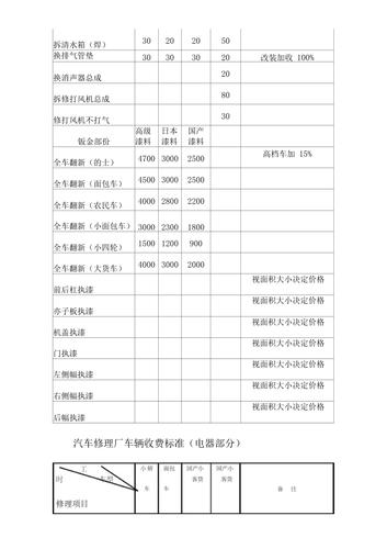 汽车维修收入范围（汽车维修收入有哪些）-图3