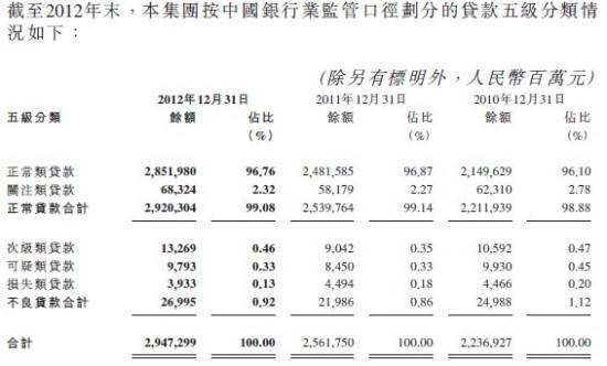 交行普通员工收入（交通银行员工收入）-图1