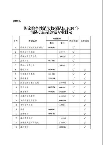 机场消防待遇收入（2020机场消防员工资待遇）-图2