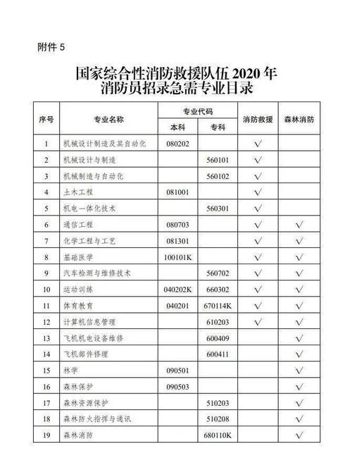 机场消防待遇收入（2020机场消防员工资待遇）-图3