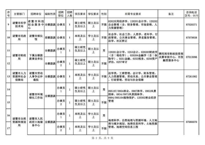 诸暨事业单位收入（诸暨事业单位缴费人数2021）-图2