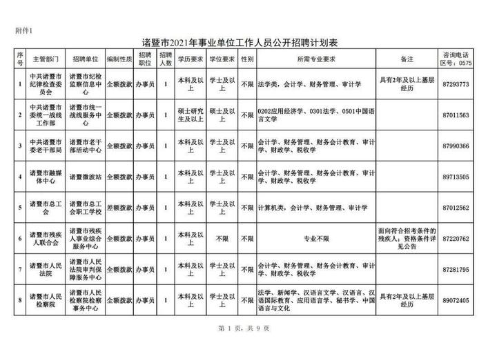 诸暨事业单位收入（诸暨事业单位缴费人数2021）-图3