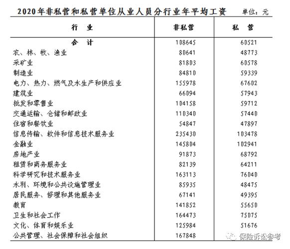 诸暨事业单位收入（诸暨事业单位缴费人数2021）-图1