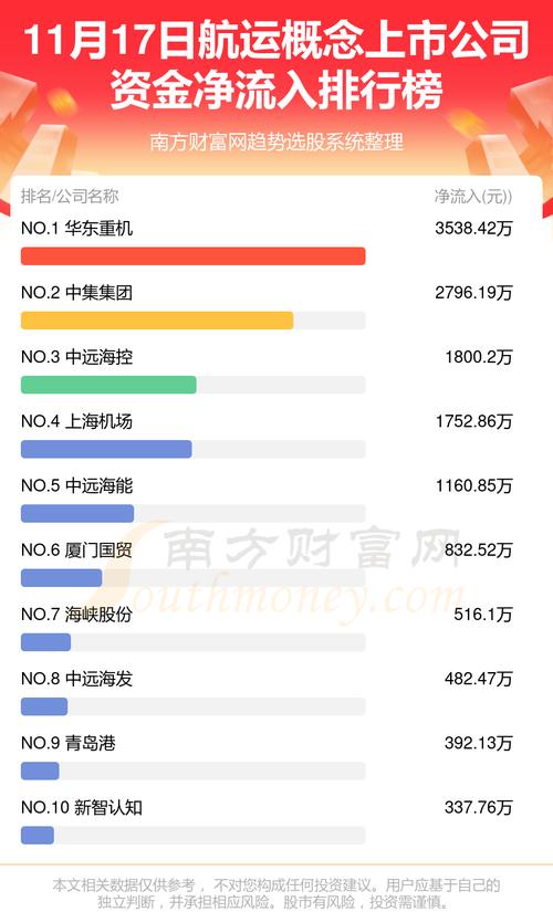 青岛中集月收入多少（青岛中集工资怎么样）-图1