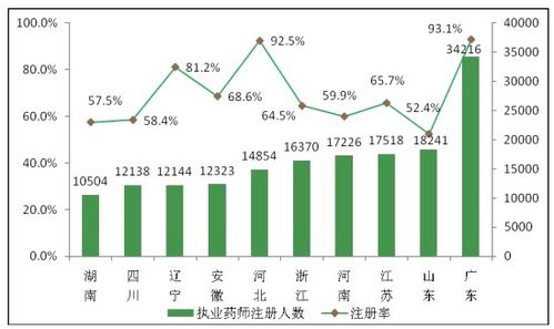 中国药师收入（中国药师发展）-图2