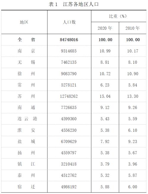 月收入9000南京（南京月入8000是什么水平）-图3