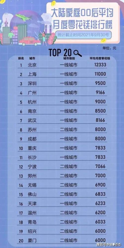 月收入9000南京（南京月入8000是什么水平）-图2