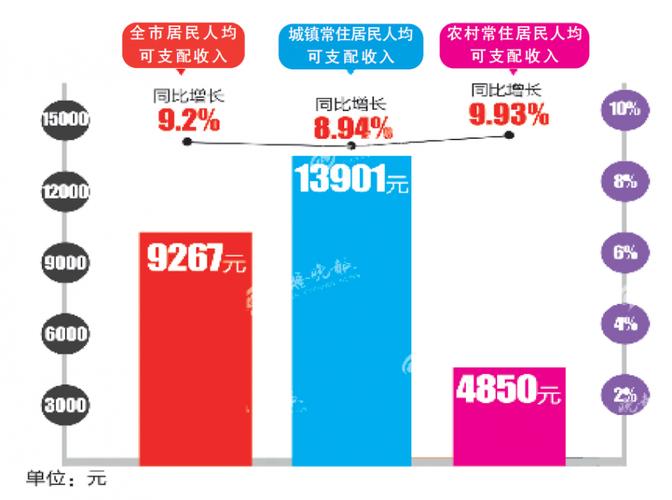 湖北十堰人均收入（湖北十堰人均可支配收入）-图2