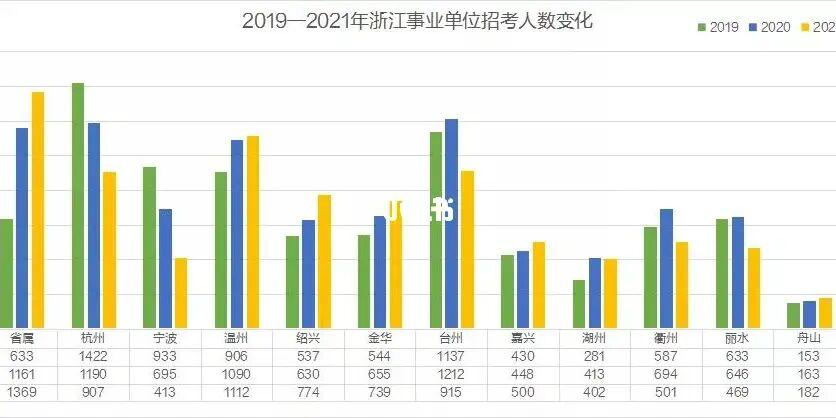 金华事业单位收入（金华事业单位收入2023）-图2