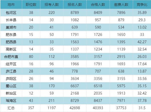 合肥教师真实收入（合肥教师收入明细）-图2