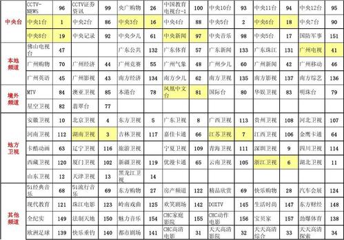 珠江数码工资收入（珠江数码待遇）-图1