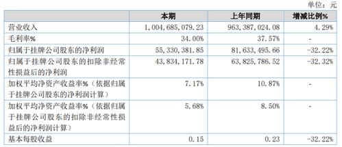 珠江数码工资收入（珠江数码待遇）-图2